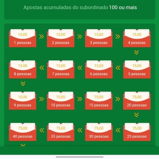 MÉTODO CPA |PLATAFORMA CHINESA 🇨🇳 — grupo Telegram